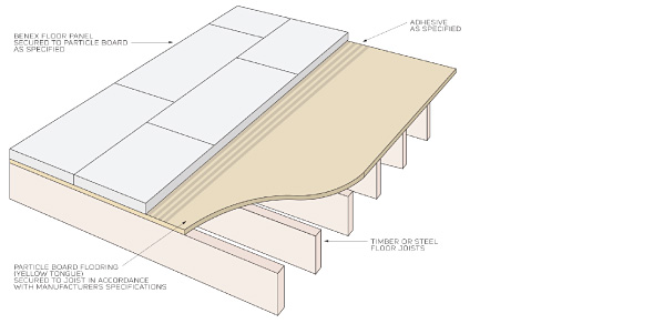 Residential Floor Panel Systems Benex